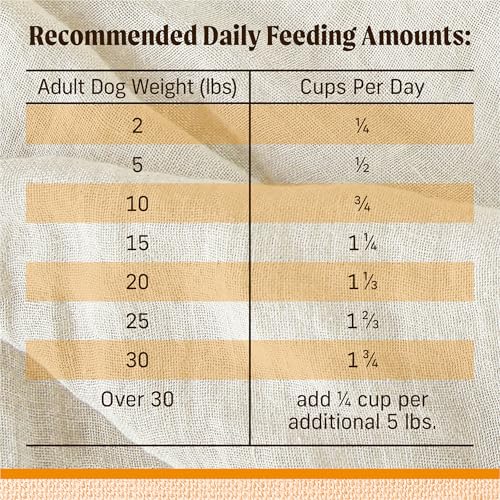 Merrick Lil Plates Premium Grain Free Dry Dog Food For Small Dogs, Real Chicken And Sweet Potato Kibble - 20.0 lb. Bag