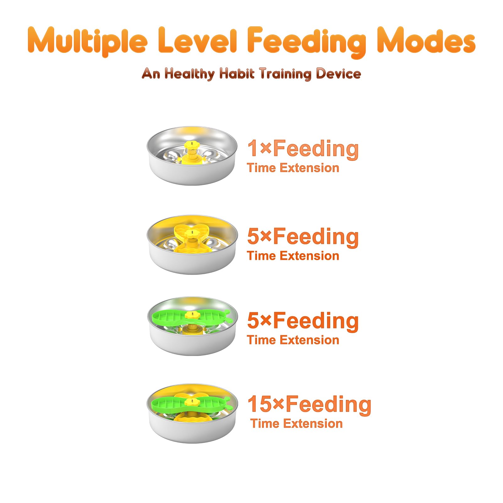 NPET Slow Feeder Dog Bowls for Large Dogs, Stainless Steel Pet Bowls Suitable for Dry, Wet, and Raw Food, Detachable Puzzle Toy