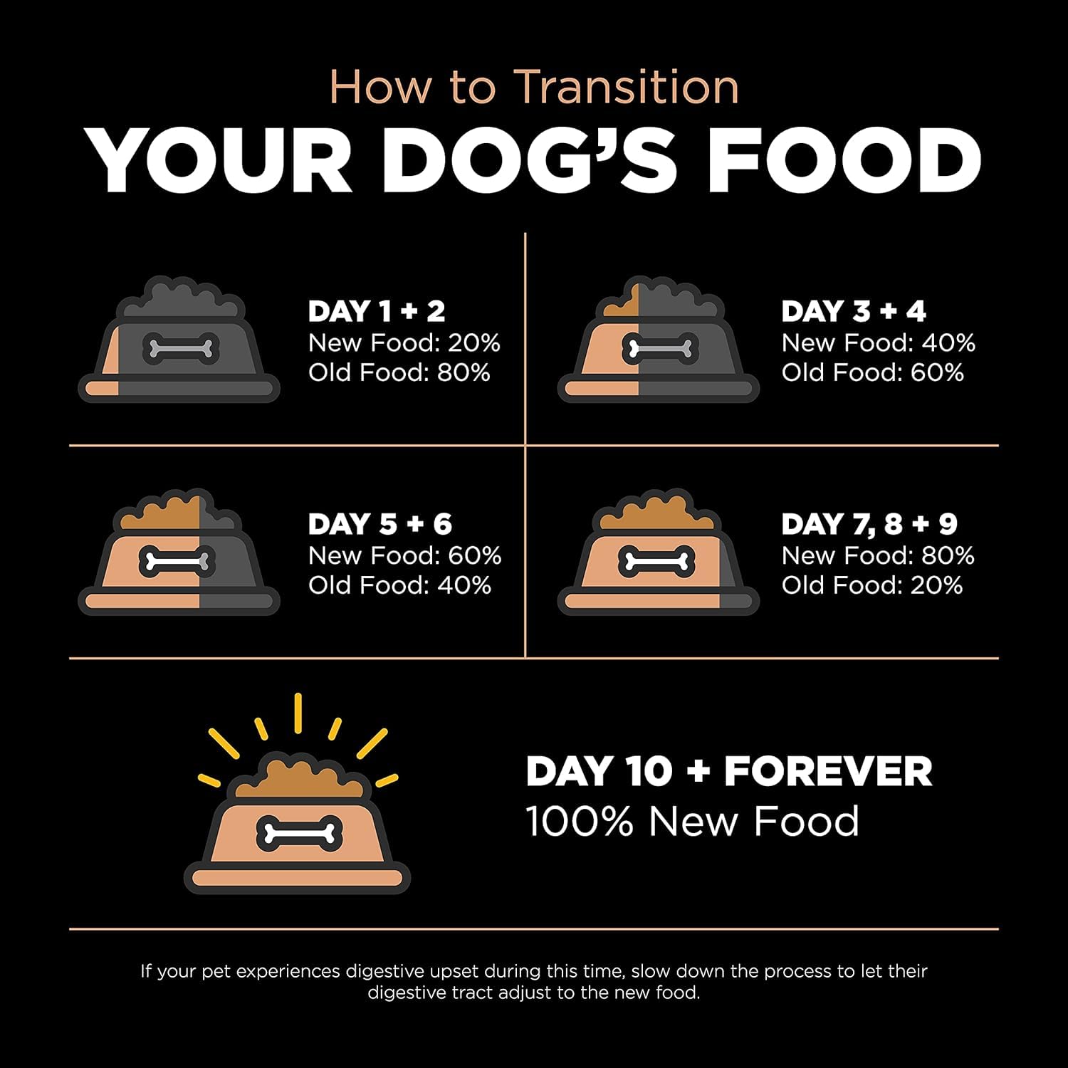 Go! Solutions Digestion + Gut Health Salmon Dry Dog Food, Premium Chicken-Free Kibble for Gastrointestinal & Digestive Wellness,