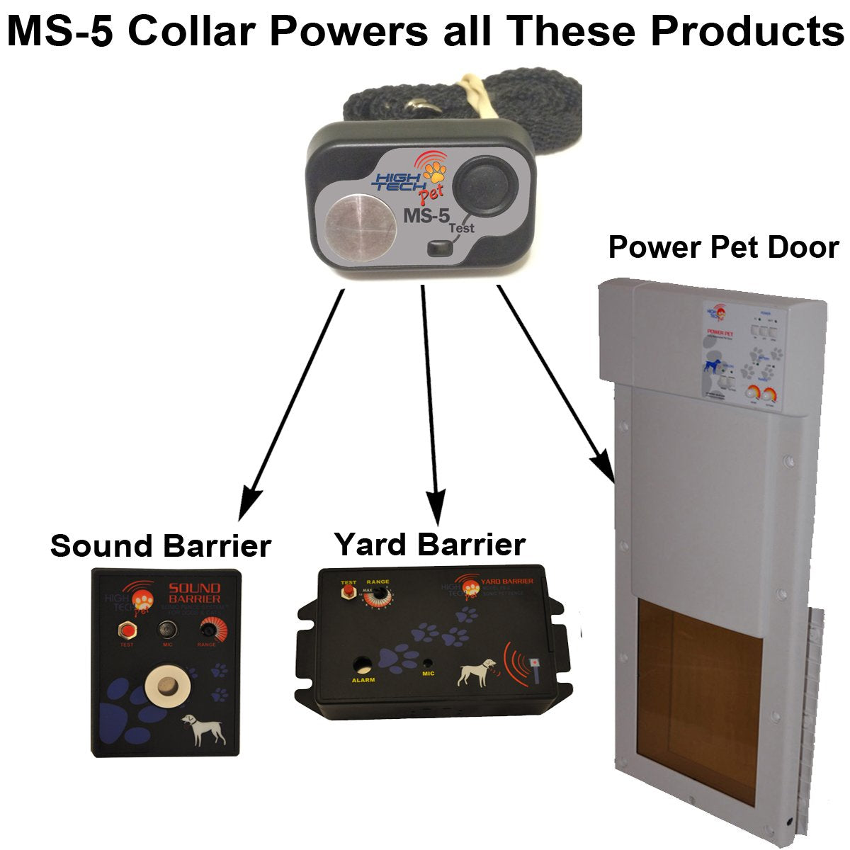 High Tech Pet Micro Sonic 5 XL Water-Resistant Collar with Digital Transmitter - Black