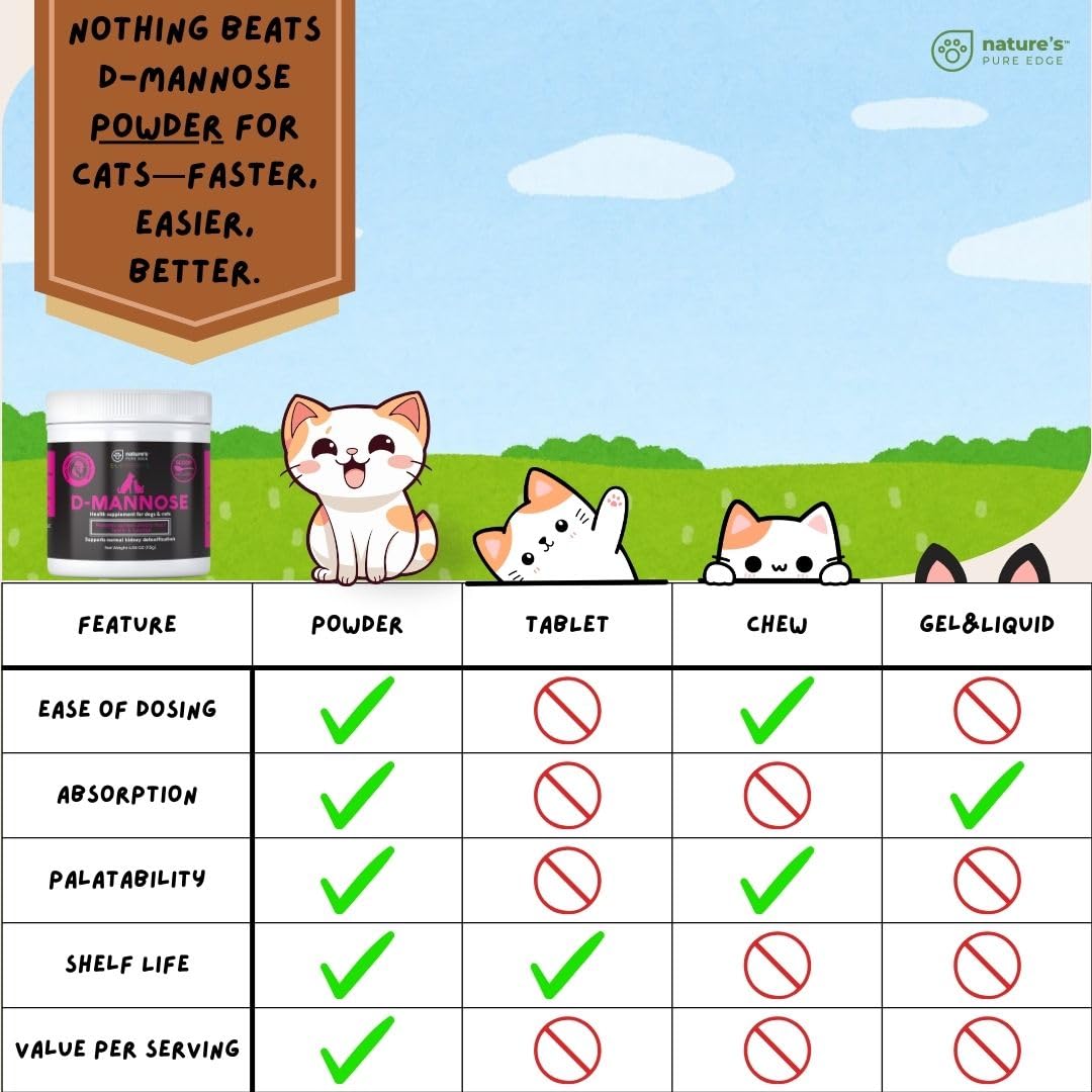 D-Mannose Supplement with Real Chicken for Dogs and Cats. Use for Immediate and Preventative Treatment of Bladder and Urinary Tr