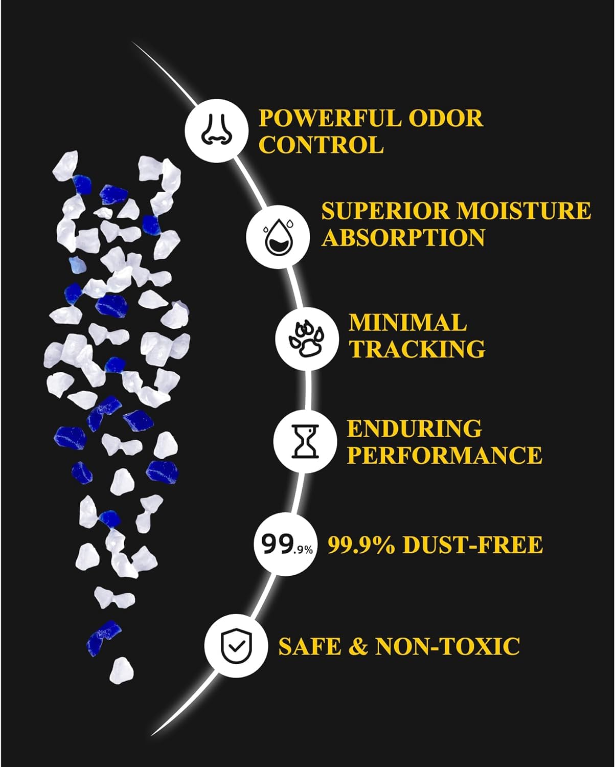 Lmjp Crystal Cat Litter With Powerful Odor Control, Non-Clumping, Lasts Up To 2 Months, 8.6Lb, Rapid Water Absorption, Unscented