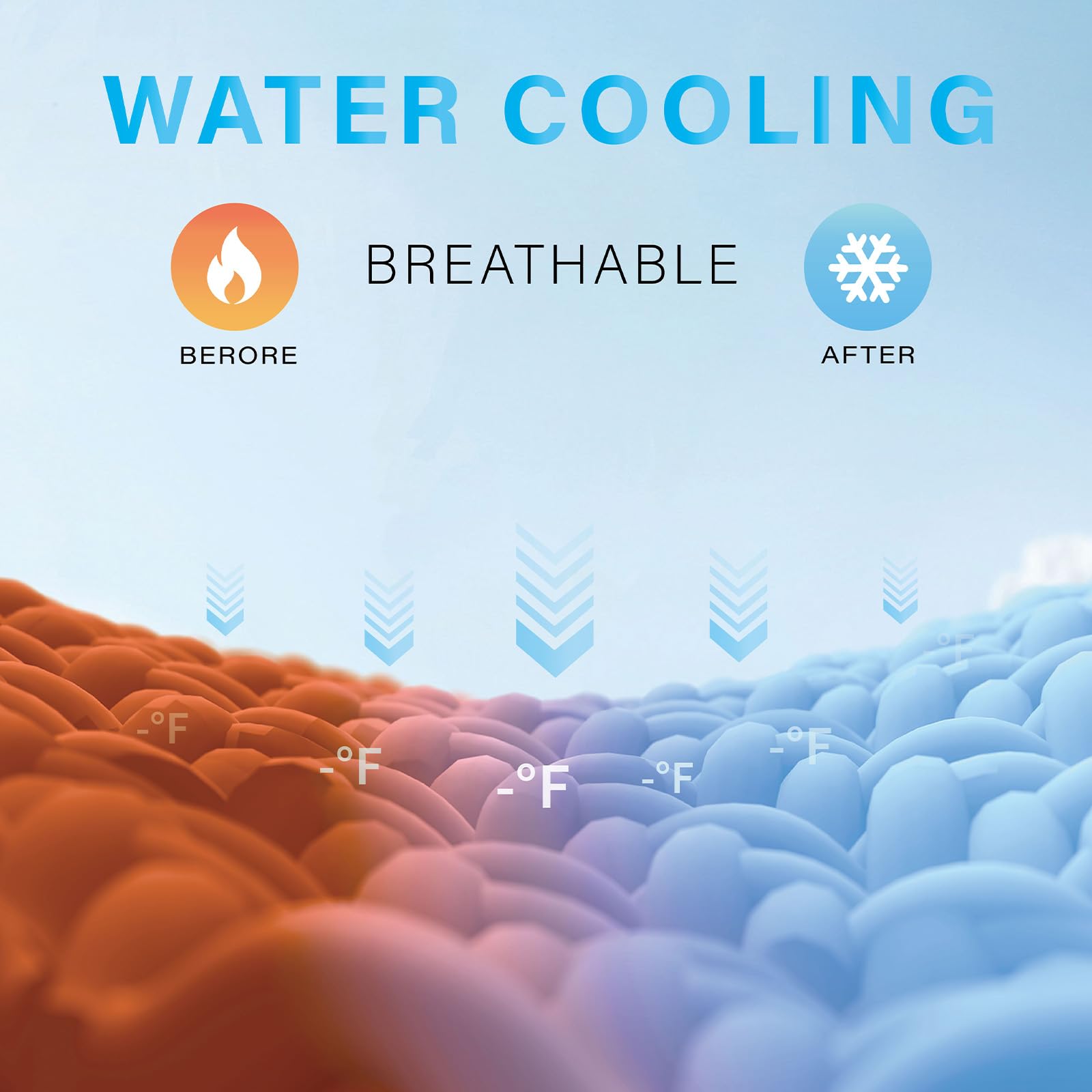 Lucky Tom Pet Pad Cooling System For Summer, Consistent Cooling Water Mat For Dogs And Cats, No Refrigeration Or Chemical Gel Ne