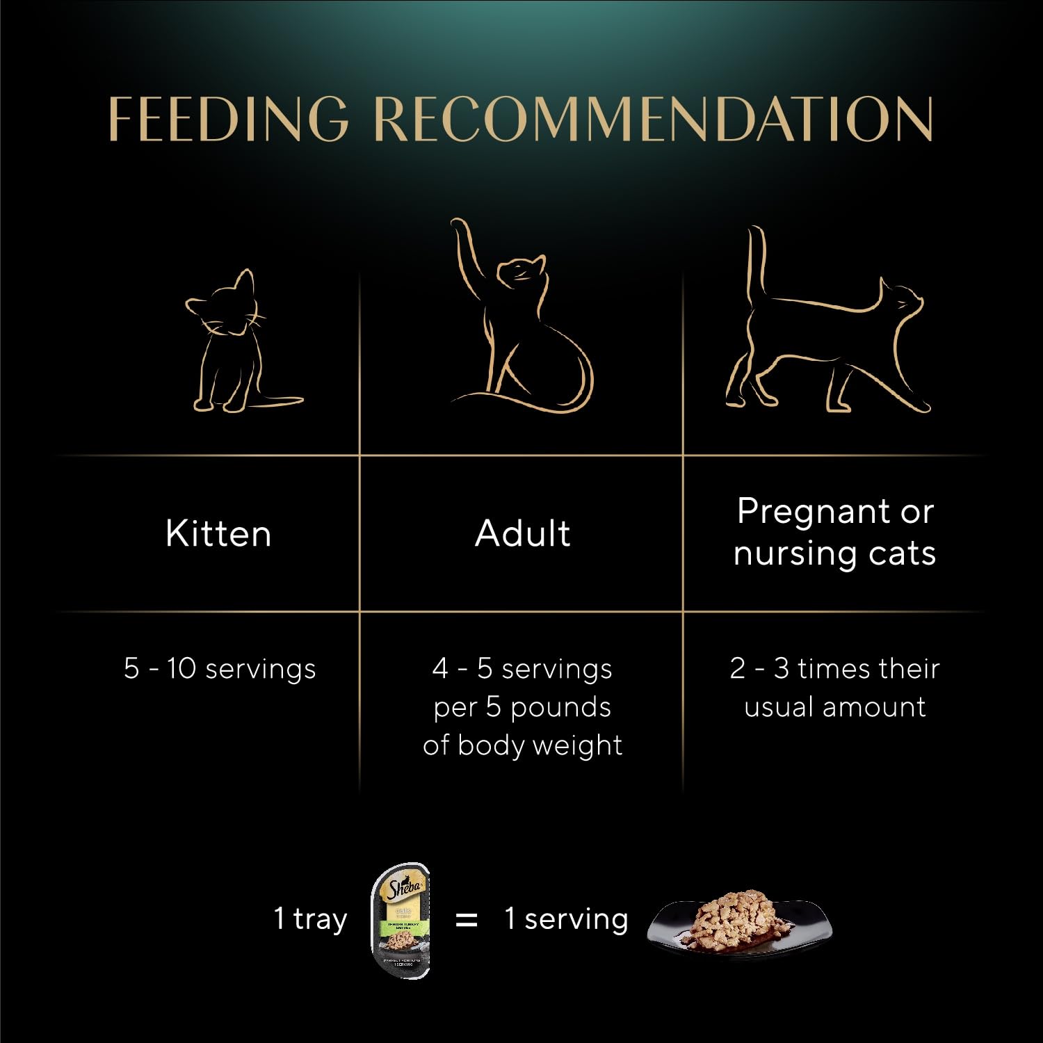 Sheba Perfect Portions Wet Cat Food Cuts in Gravy Tender Turkey Entree, 2.6 oz Twin-Pack Trays (24 Count, 48 Servings)
