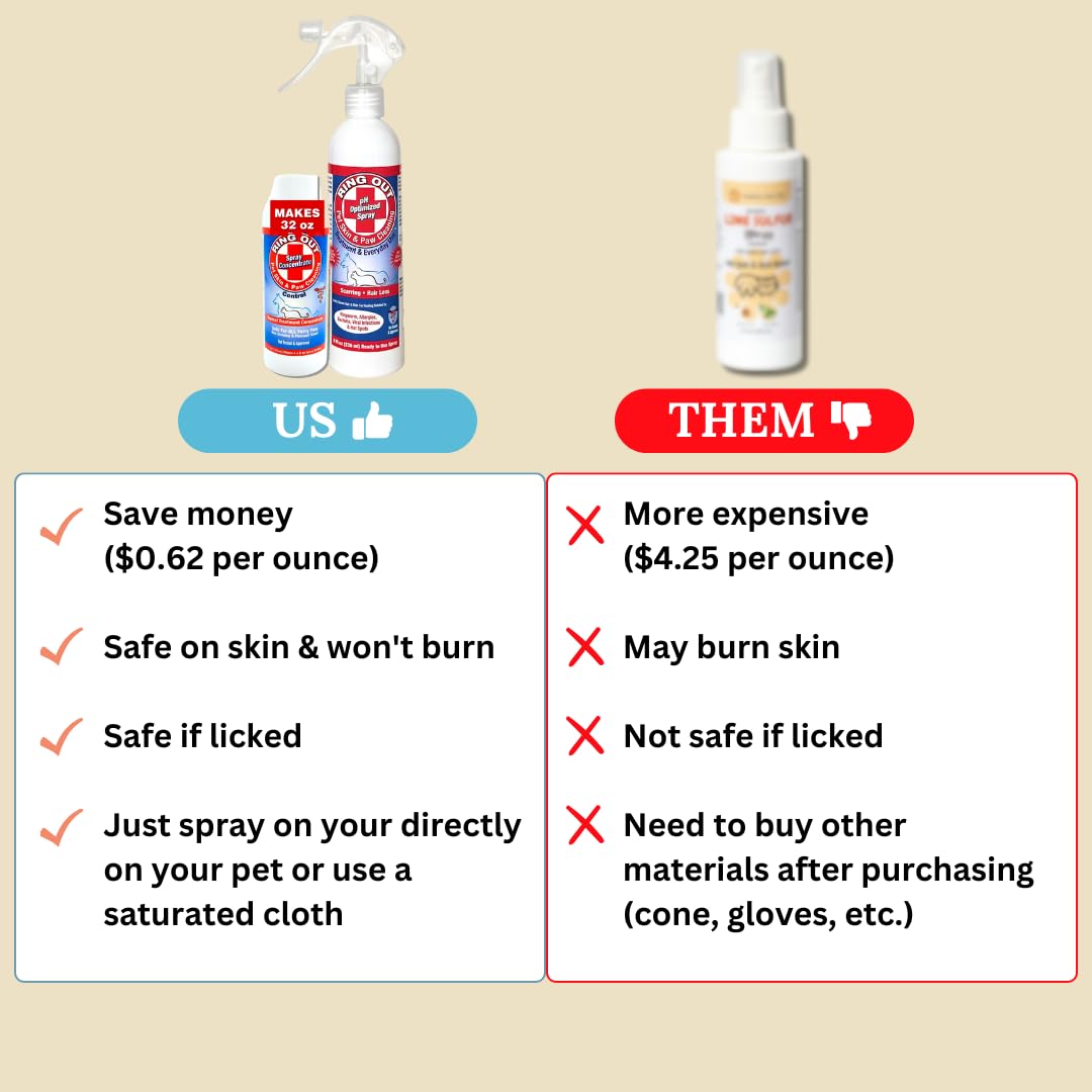 Ring Out for Pets: Control & Help Ringworm | Clean Pets Skin & Paws | Recovery & Itch Relief Calming Spray for Dog, Cat, Guinea