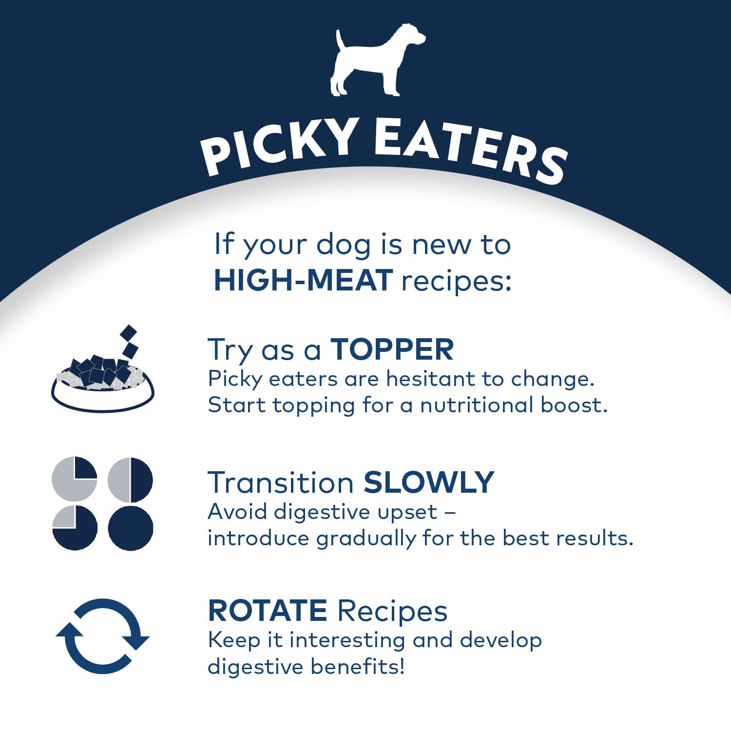ZIWI Peak Air-Dried Dog Food - Chicken - All Natural, High Protein, Grain Free, Limited Ingredient w/ Superfoods (35.2oz)