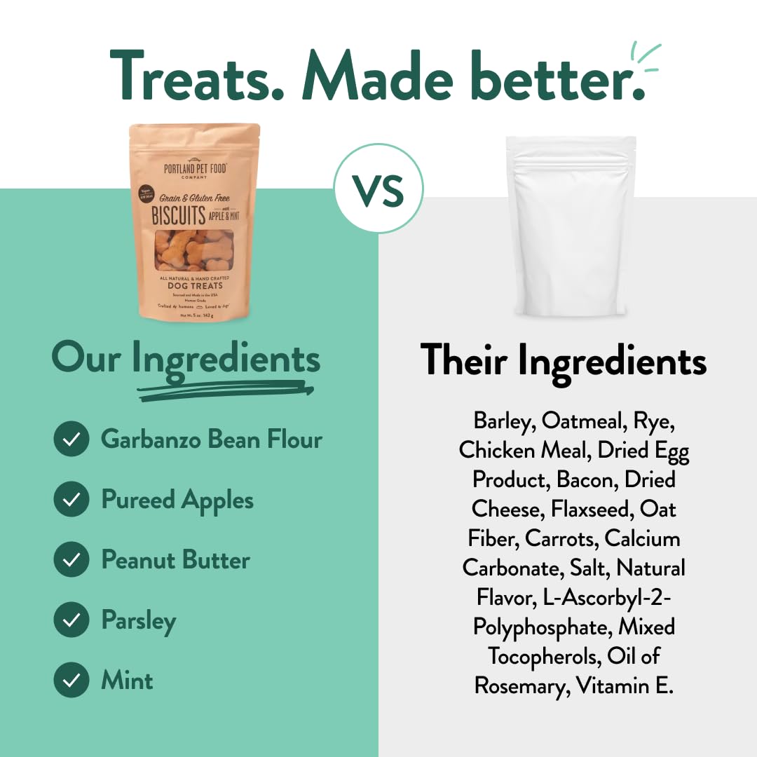 Portland Pet Food Company Apple & Mint Dog Treats Healthy Biscuits for Small Medium & Large Dogs - Grain-Free, Human-Grade, All