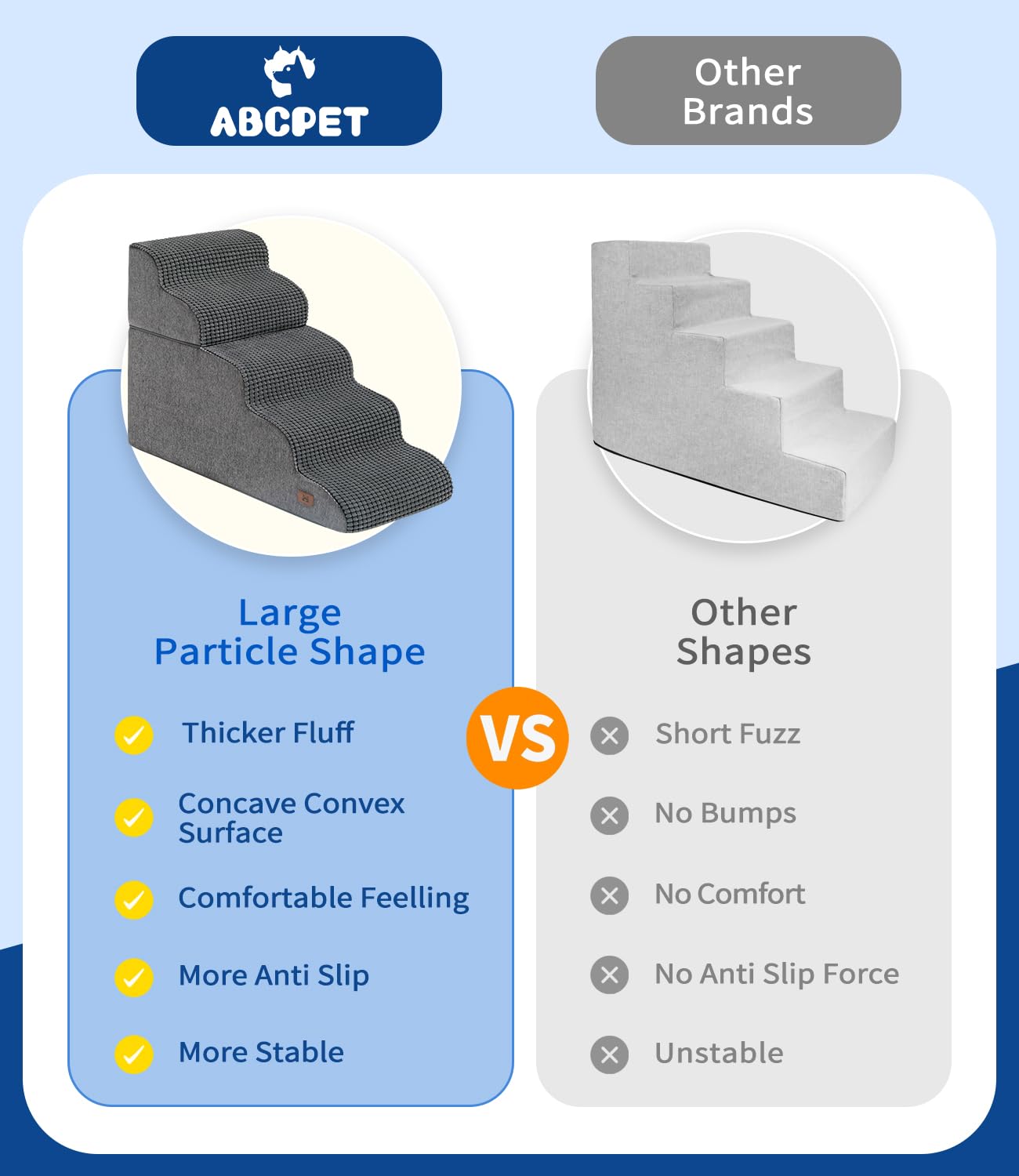 Abcpet Dog Step For Bed, Dog Stair 3-Step 35D Pet Stair 15.7'' H For High Bed Or Sofa Non-Slip Balanced Pet Step Indoor, Grey