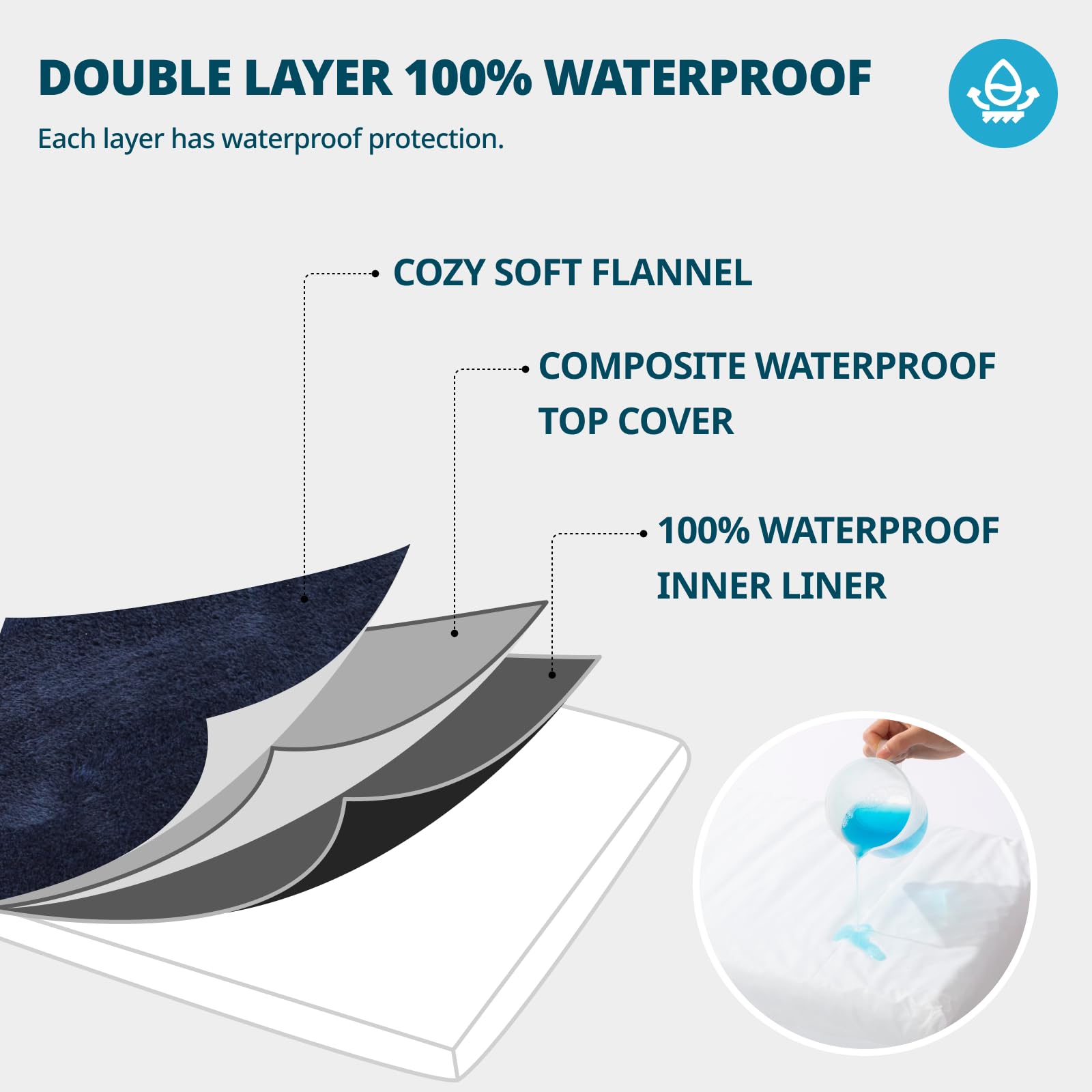 Liorce Memory Foam Dog Crate Pad - Large Dog Bed Mat For Crates With Removable Washable Cover And Waterproof Lining - Pet Bed Ma