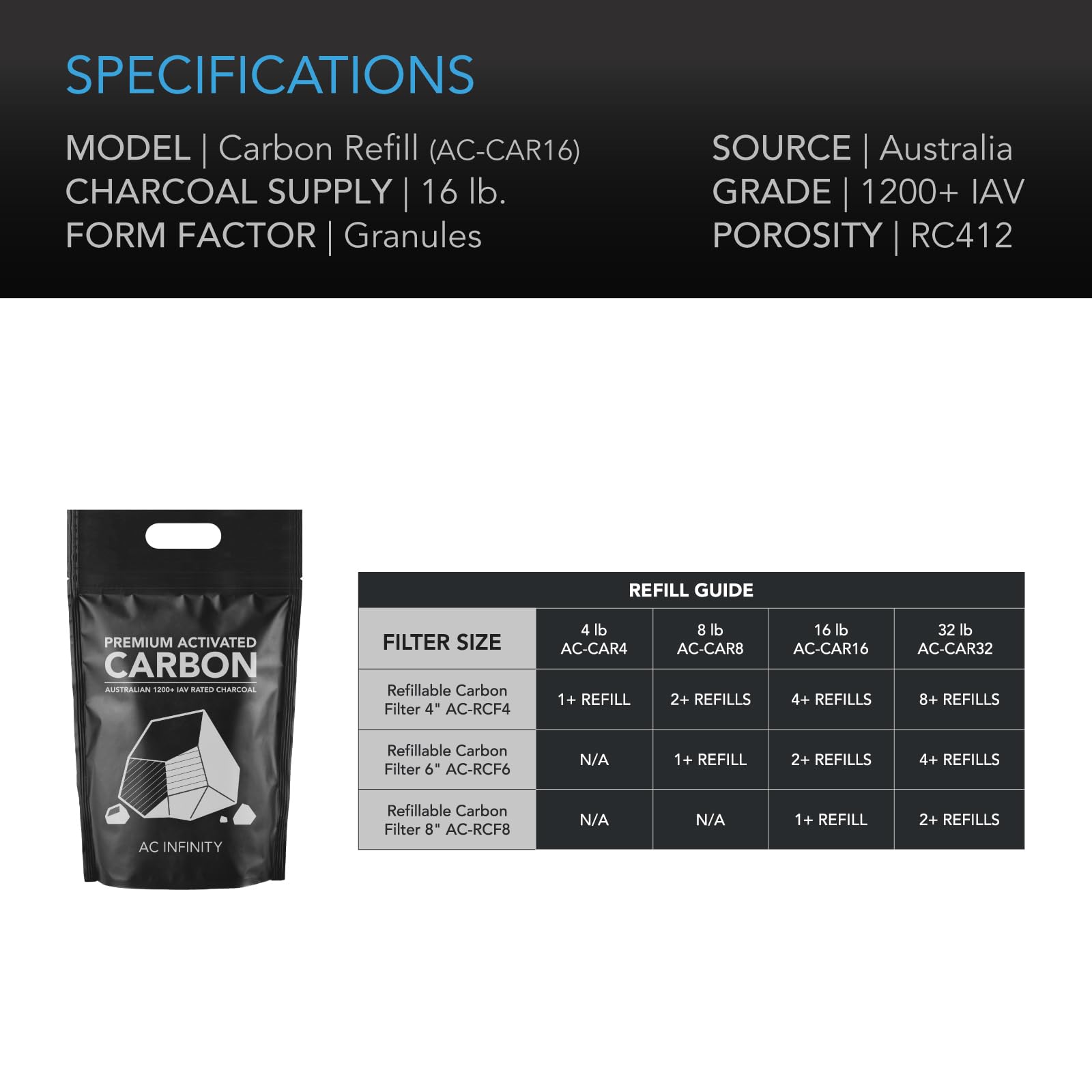 AC Infinity Premium Activated Carbon, 32 lb. Australian Charcoal Supply Replacement for 4   , 6    & 8    Refillable Carbon Filt