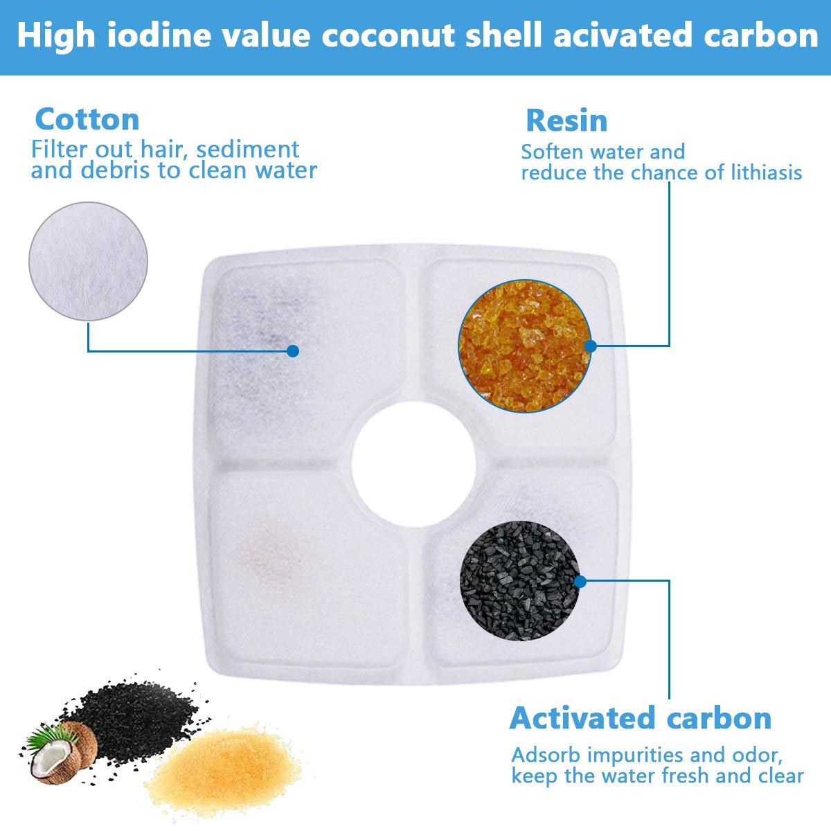 PANDOLA Cat Water Fountain Filter - Square 8 Packs Replacement for 84oz/2.5L Cat Water Fountain, High-Quality Pet Water Filters