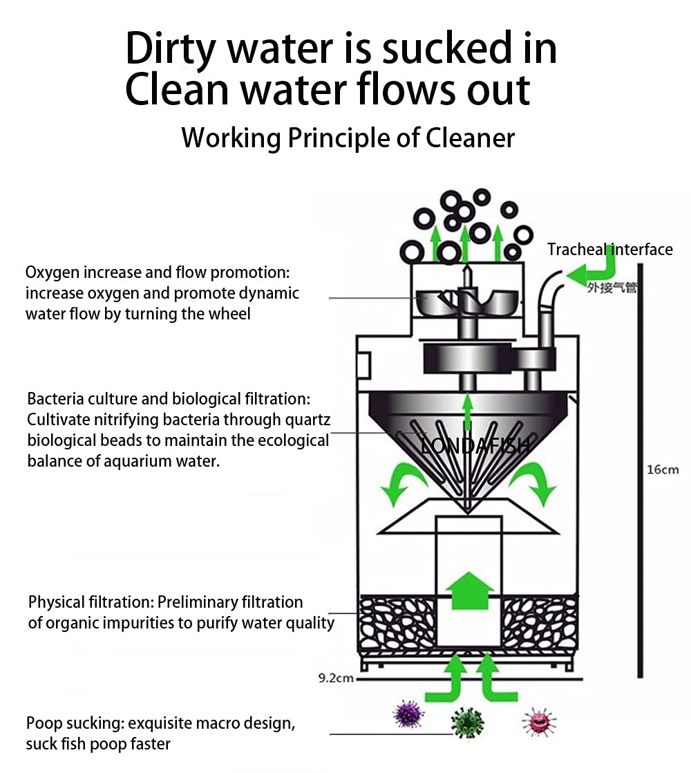 Londafish Aquarium Fish Stool Suction Collector Fish Tank Filter Accessories Fish Poop Cleaner Filters