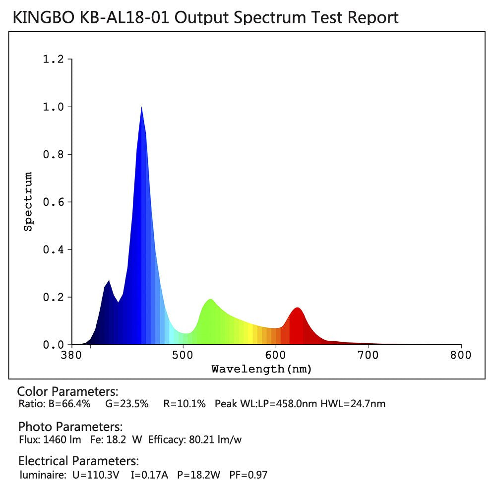 Kingbo Led Aquarium Plant Light Bulb, 18W Refugium Light Aquarium Plant Lights Fish Tank Bulb With 6 Band Full Spectrum For Coral Reef Saltwater Tank Plants Growth