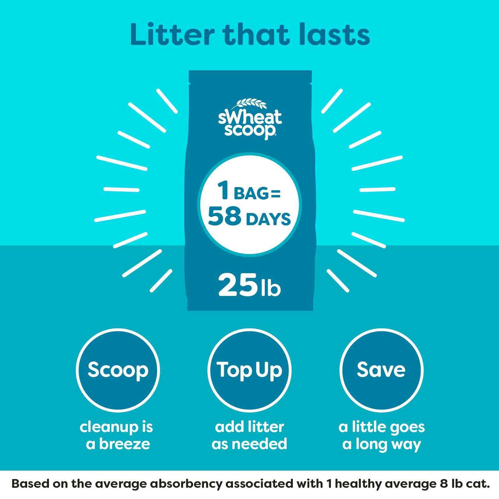 Swheat Scoop Natural Wheat Cat Litter, Original, Fast Clumping With Odor Neutralizing Enzymes, 25 Pound Bag