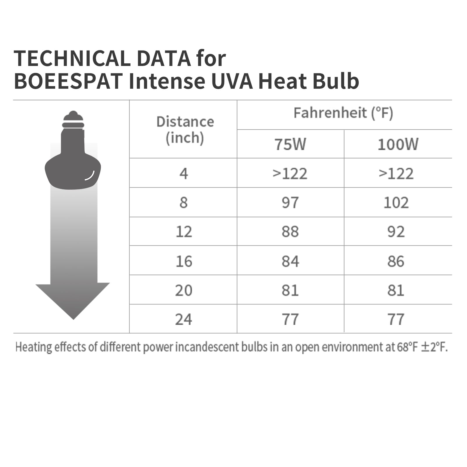 BOEESPAT Intense 75W UVA Daylight Heat Lamp Bulbs for Basking - Simulated Sunlight Perfect for Desert-Dwelling Reptiles and Amph