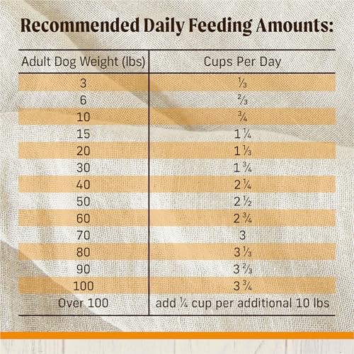 Merrick Healthy Grains Freeze Dried Raw Coated Kibble, Natural High Protein Dog Food, Chicken and Brown Rice - 10.0 lb. Bag