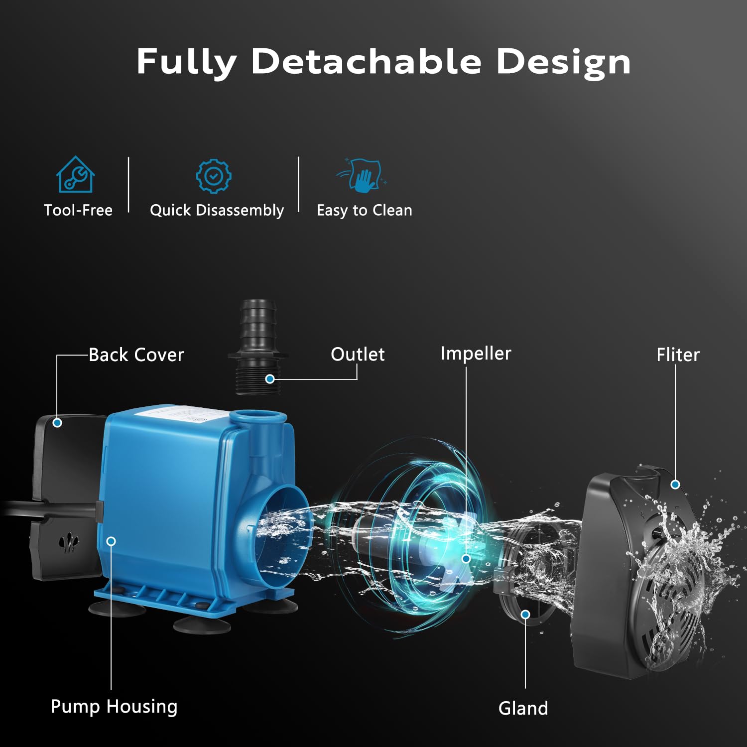 TONGCHANT 800GPH Adjustable Flow Water Fountain Pump Outdoor with 3 Nozzles (1/2, 5/8, 3/4), 60W Ultra-Quiet Fish Tank Pump, 10f