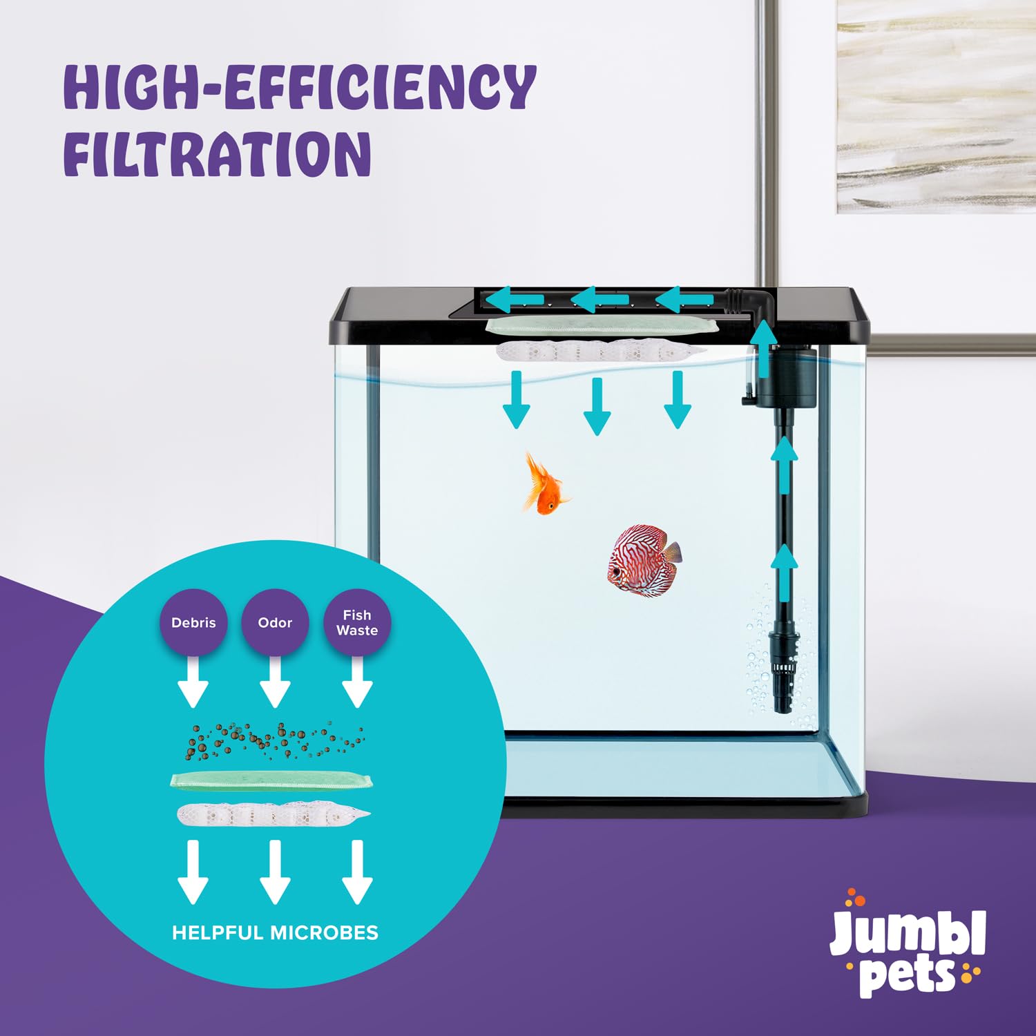 JumblPets Starter Fish Aquarium Kit, 4 Gallon, Complete Beginner Glass Fish Tanks Set with LED Lighting, Internal Filtration Sys