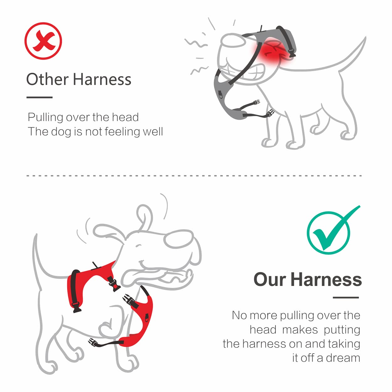 Poypet No Pull Dog Harness, [Release At Neck] Reflective Adjustable No Choke Pet Vest With Front & Back 2 Leash Attachments(Mint