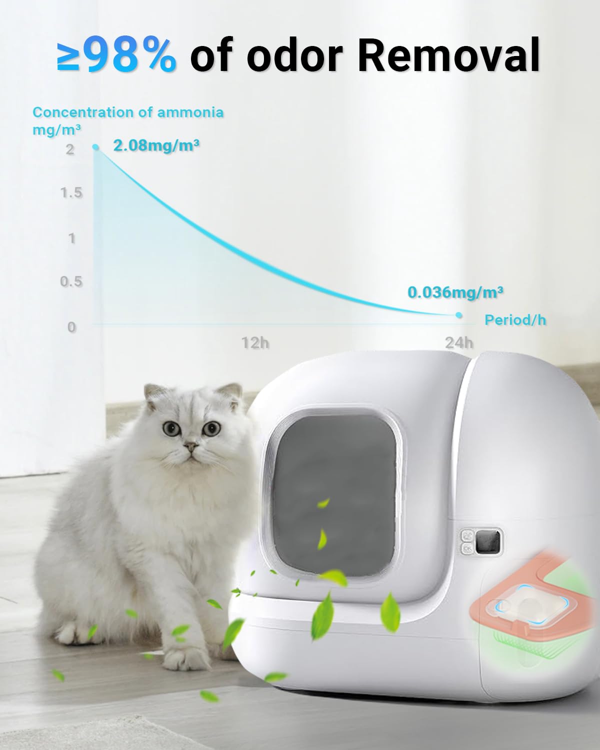 N50 Odor Eliminator Compatible With Petkit Puramax Self-Cleaning Cat Litter Box,Cat Litter Odor Eliminator For Home, Cat Litter