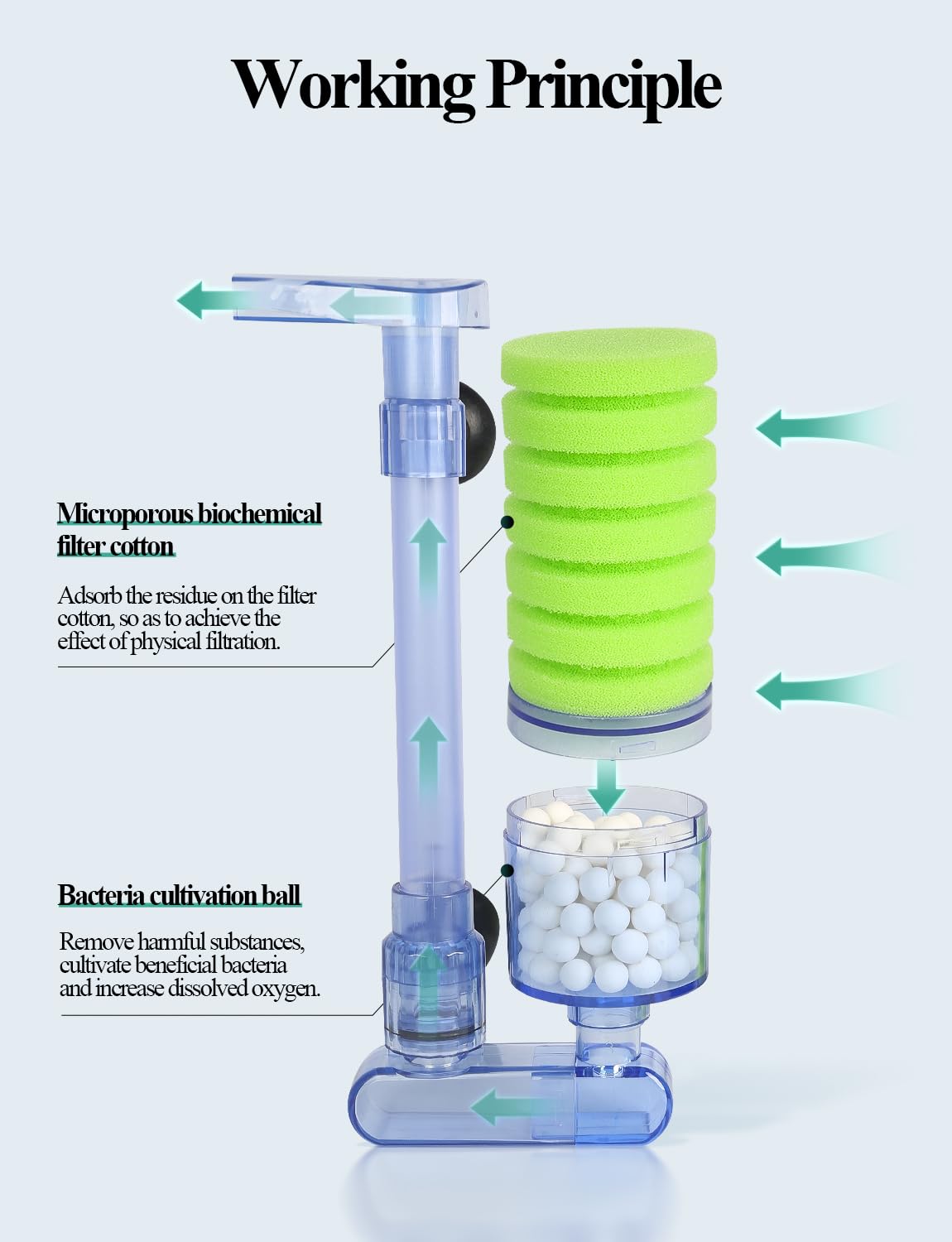 Upettools Aquarium Biochemical Sponge Filter Ultra Quiet Aquarium Air Pump Bio Sponge Fish Tank Foam Filter Comes With 2 Sponges