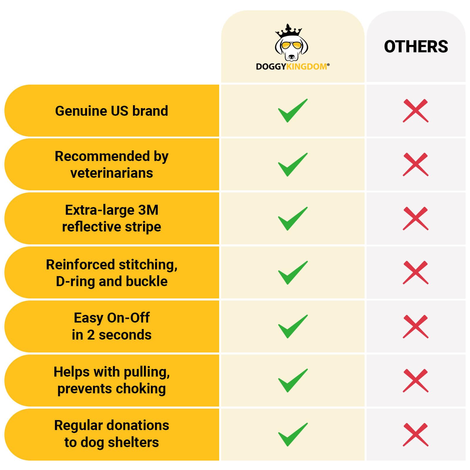 Doggykingdom Non Pull Dog Harness With Patch Panels And Handle, Adjustable, Reflective, No Choke, Heavy Duty Easy On Service Dog