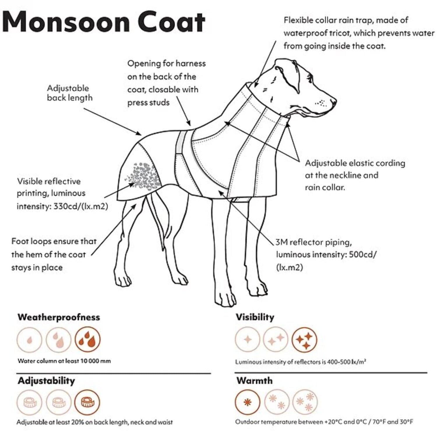 Hurtta Monsoon Coat, Dog Raincoat, Bilberry, 32 In