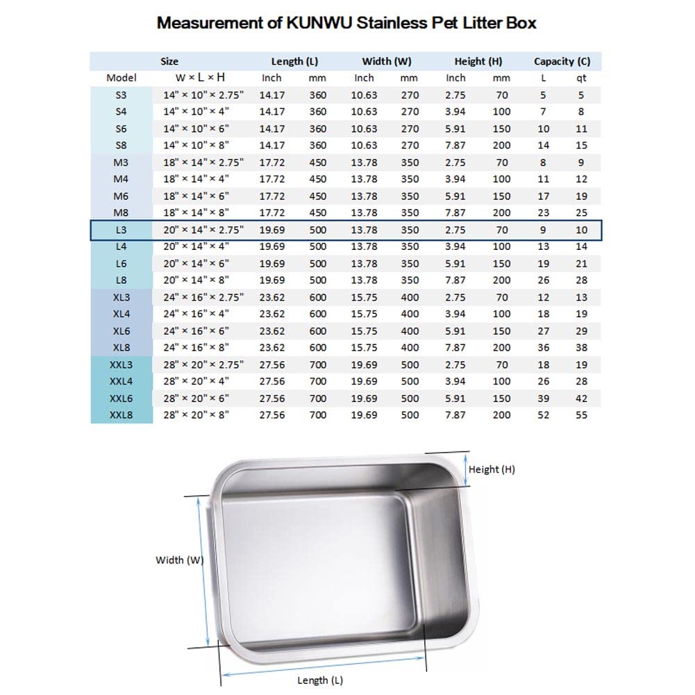 Kunwu Stainless Steel Pet Litter Box 20'X14'X2.75' For Cat, Dog & Rabbit, Corrosion Resistant Easy Clean Durable Pan (L (20'X14'), 2.75' Deep)