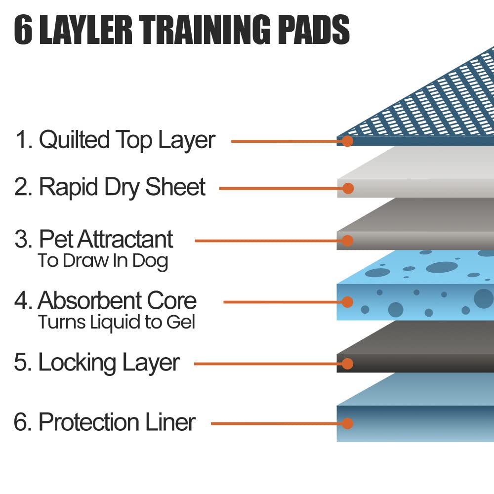 Bv Pet Potty Training Pads For Dogs Puppy Pads, Pee Pads, Quick Absorb, 22'' X 22'' Training Pad, 50 Count Dog Pee Pads, Doggie