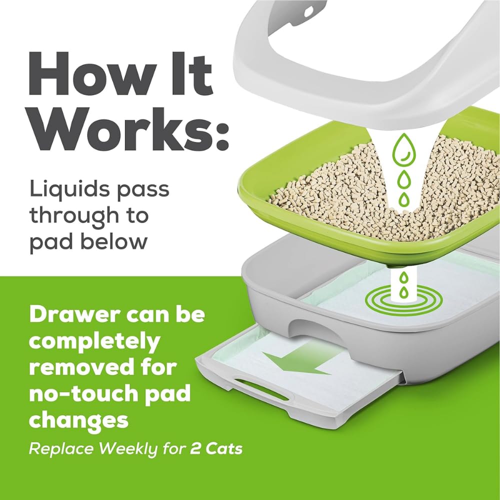 Purina Tidy Cats Cat Litter Accessories, Breeze Pads Refill Pack Multi Cat Litter 8 Count Bag 8 Count (Pack Of 4)