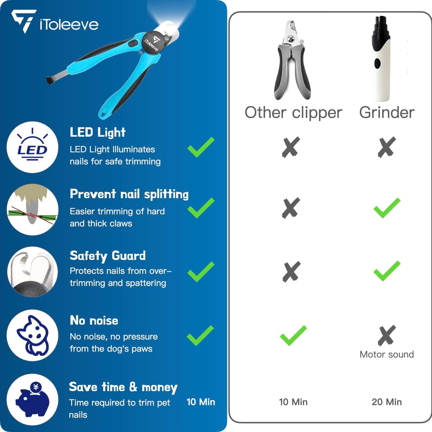 Itoleeve Led Dog Nail Clipper With Light, Illuminates Cat & Dog Nails Or Bloodline, Extra Sharp For Hard Claws, Dog Nail Trimmers With Quick Sensor And Safety Guard, Avoid Over-Cutting Toenail