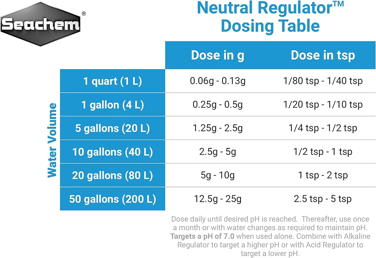 Seachem Neutral Regulator 250gram - Pack of 2