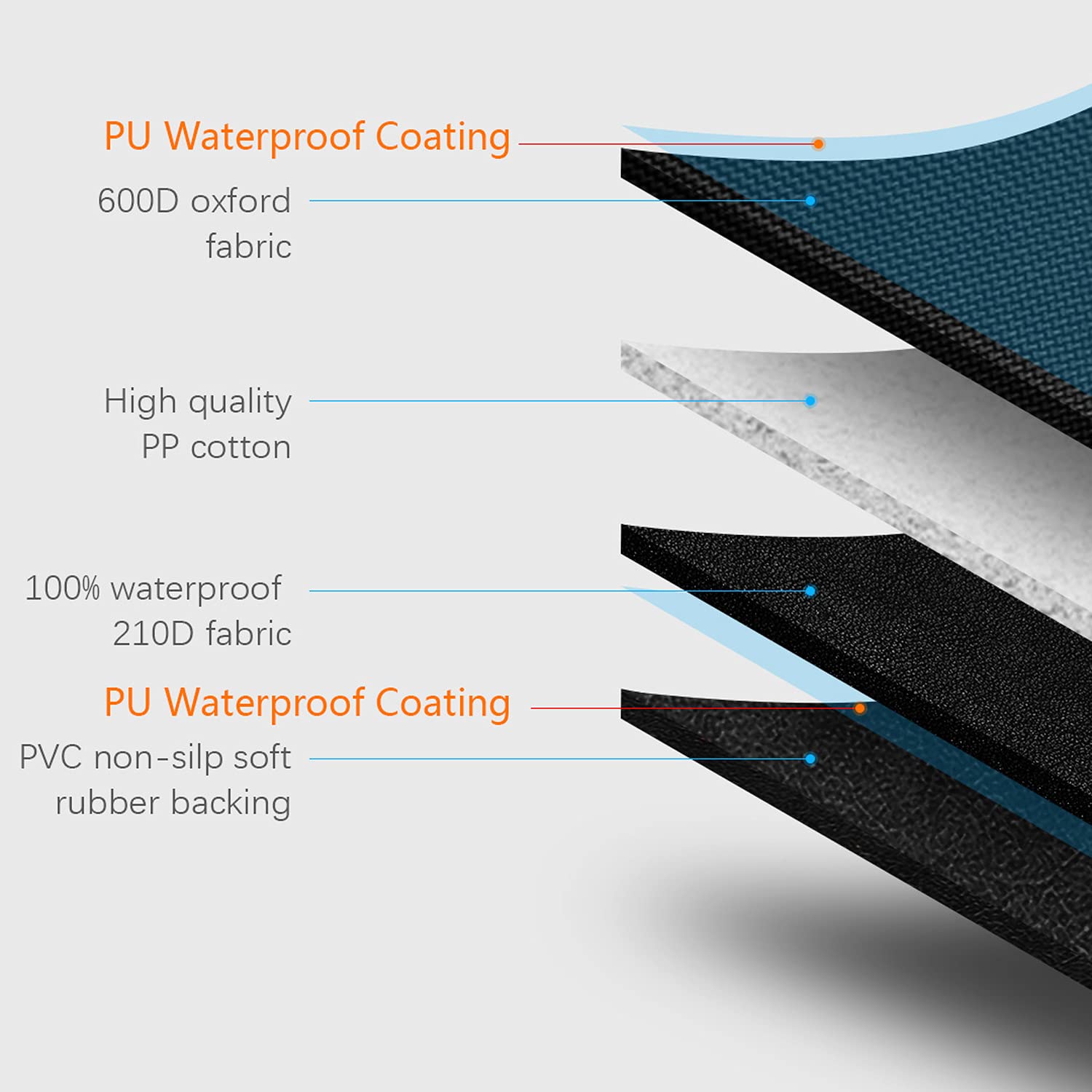 Hanjo Pets Car Dog Cover Back Seat - Car Hammock For Dogs Waterproof - Dog Car Seat Cover For Backseat With Mesh Window Multiple Pockets For Car/Suv Nonslip Rubber Back Washable