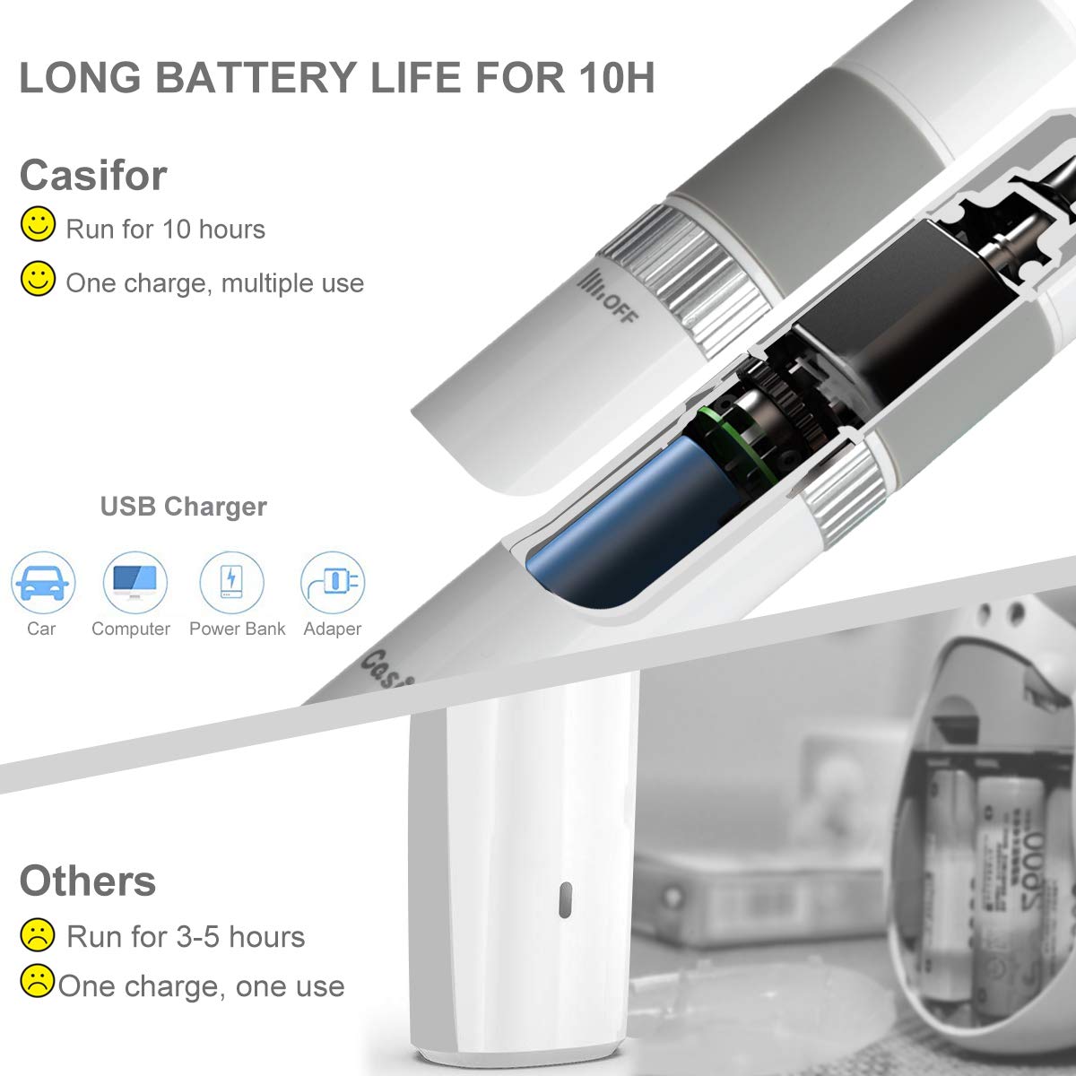 Casifor Dog Nail Grinder And Clippers Quiet With 10H Working Time Professional Pet Nail Trimmer Stepless Speed Regulation Pet Nail Grinder Electric Nail File For Large Medium Small Dogs And Cats…