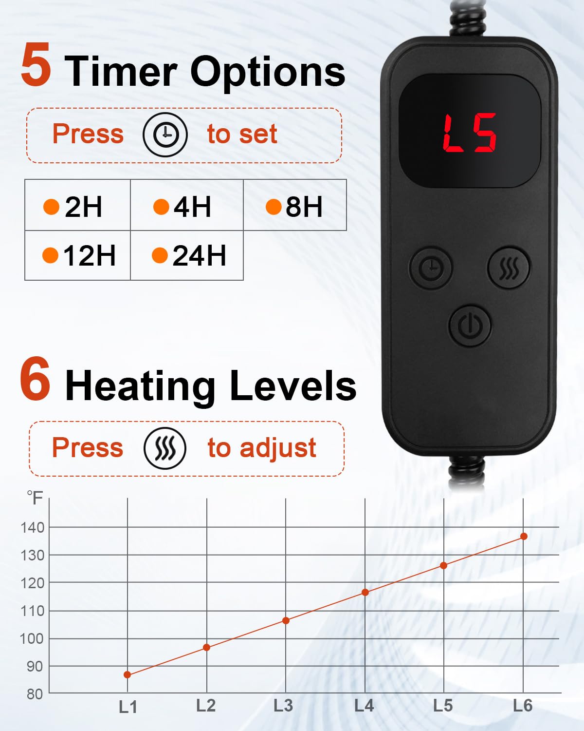 Lamlingo Pet Heating Pad For Cat Dog,Extremely Waterproof Heated Cat Bed Outdoor&Indoor,Adjustable Heated Dog Blanket Mat With 6