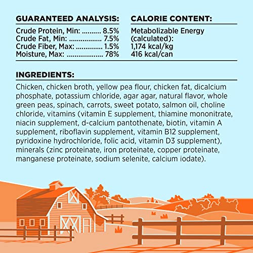 BIXBI Liberty Grain-Free Canned Wet Dog Food, Chicken Recipe, 12.5 oz. Cans (Pack of 12)