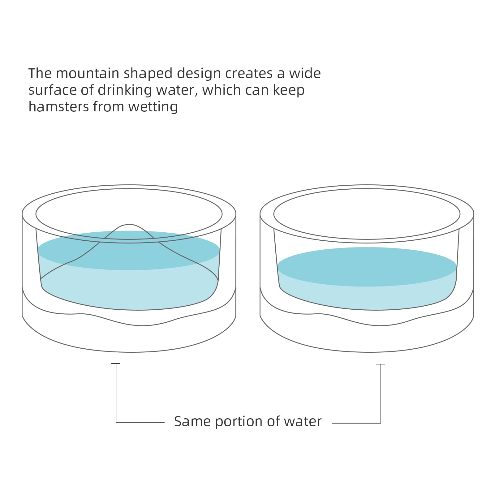 Niteangel Hamster Feeding & Water Bowls- Mount Fuji Series Glass Drinking Bowls for Dwarf Syrian Hamsters Gerbils Mice Rats or O