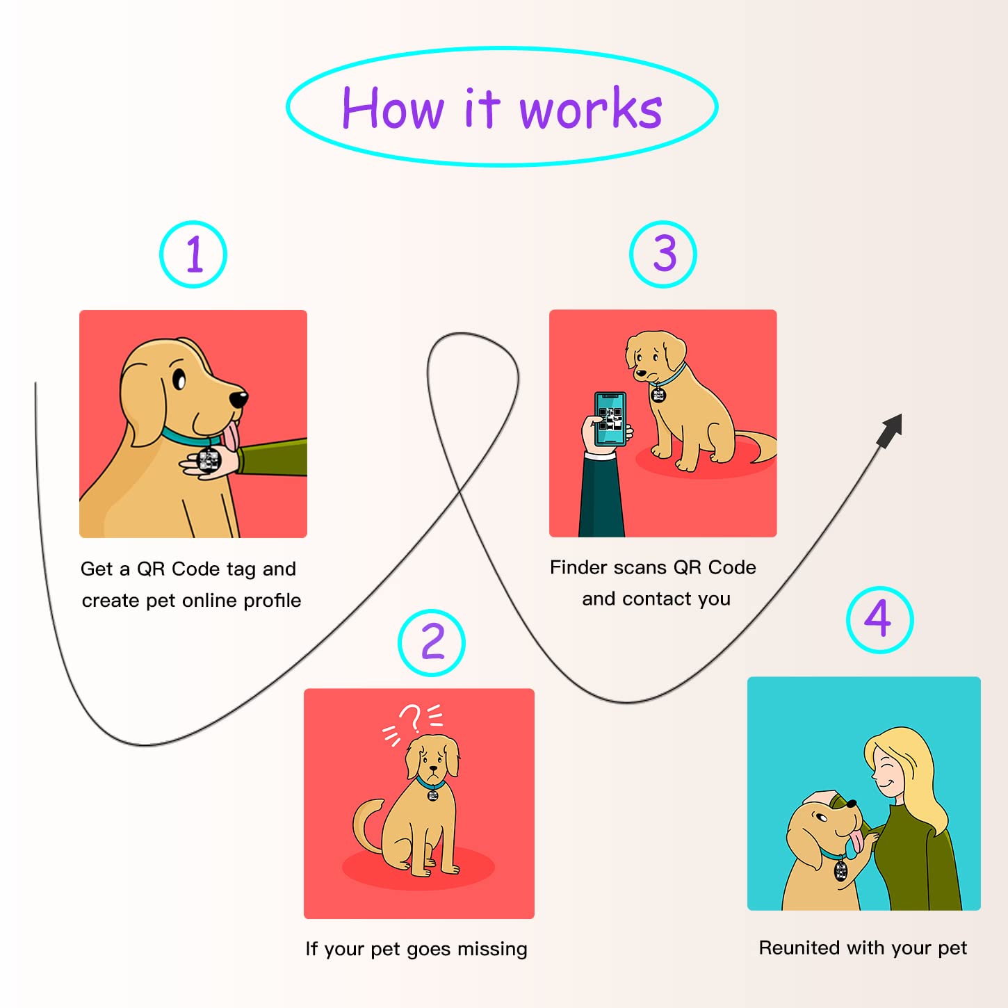 Esa Dog Tag, Qr Code Dog Tag, Modifiable Free Pet Online Profile, Scannable Qr Code, Scan Qr Send Instant Pet Location Alert Email, Silicone Lightweight Pet Id Tag For Dog And Cat (Blue, Regular)