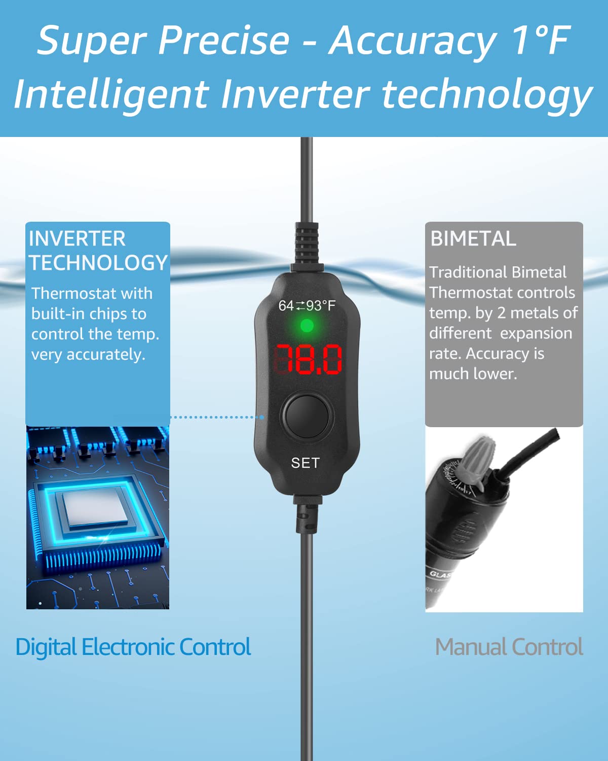 Kulife 150W Adjustable Aquarium Heater - Super Short Submersible Fish Tank Heater with LED Display, for 15-30 Gallon Tanks