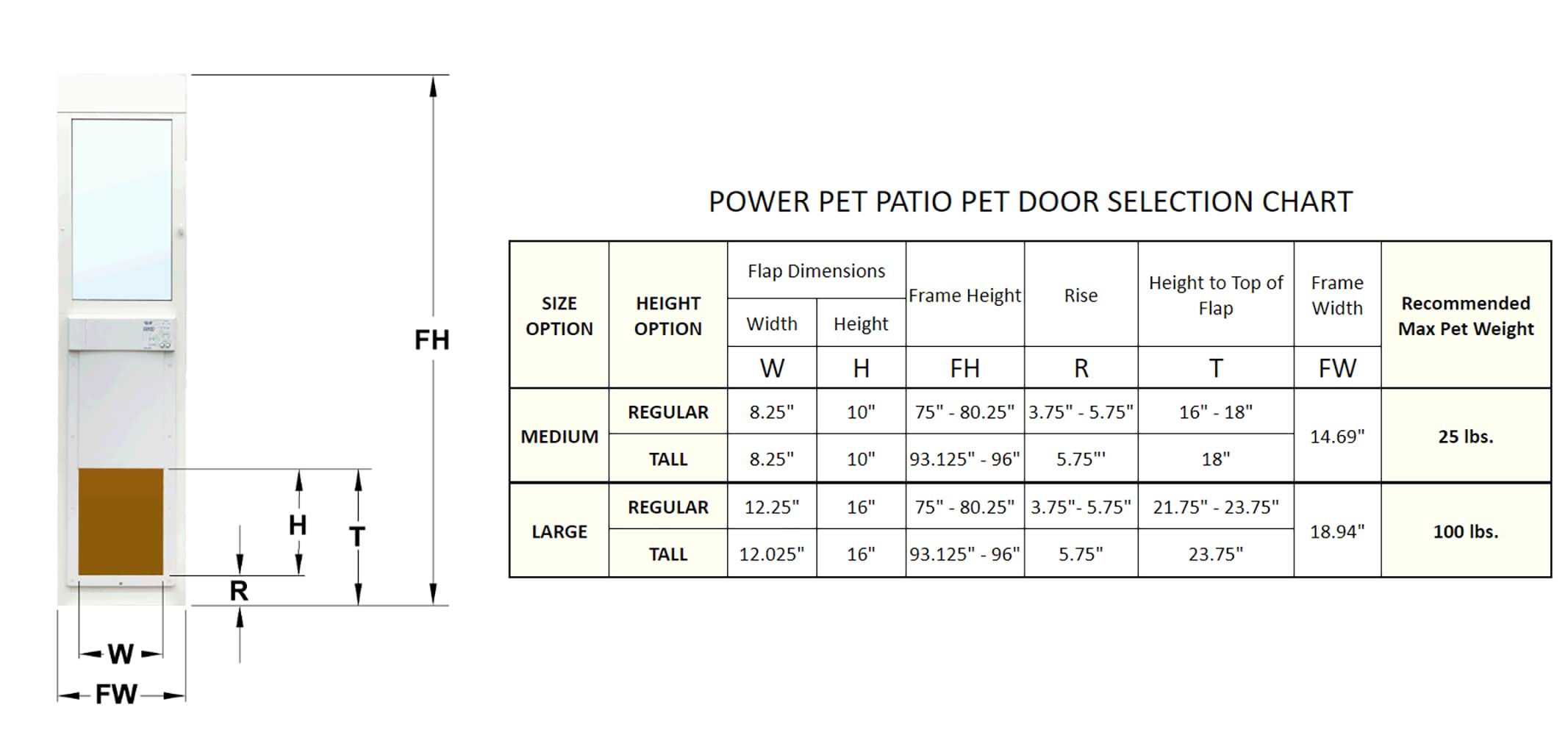 Power Pet Electronic Dog Door - High Tech Pet Wifi Electronic Pet Doors - Automatic Sliding E-Glass Electronic Dog Doors - Large
