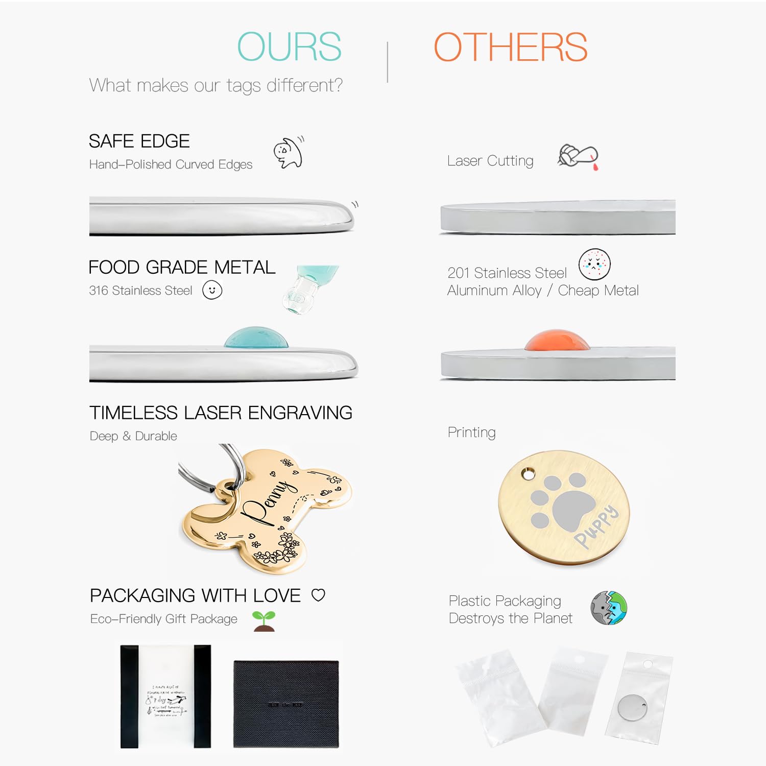 Cats Dogs Original Portrait Design For Cat Dog Id Tags - Stainless Steel Deep Engraving Customized Dog Collar Accessories (Round