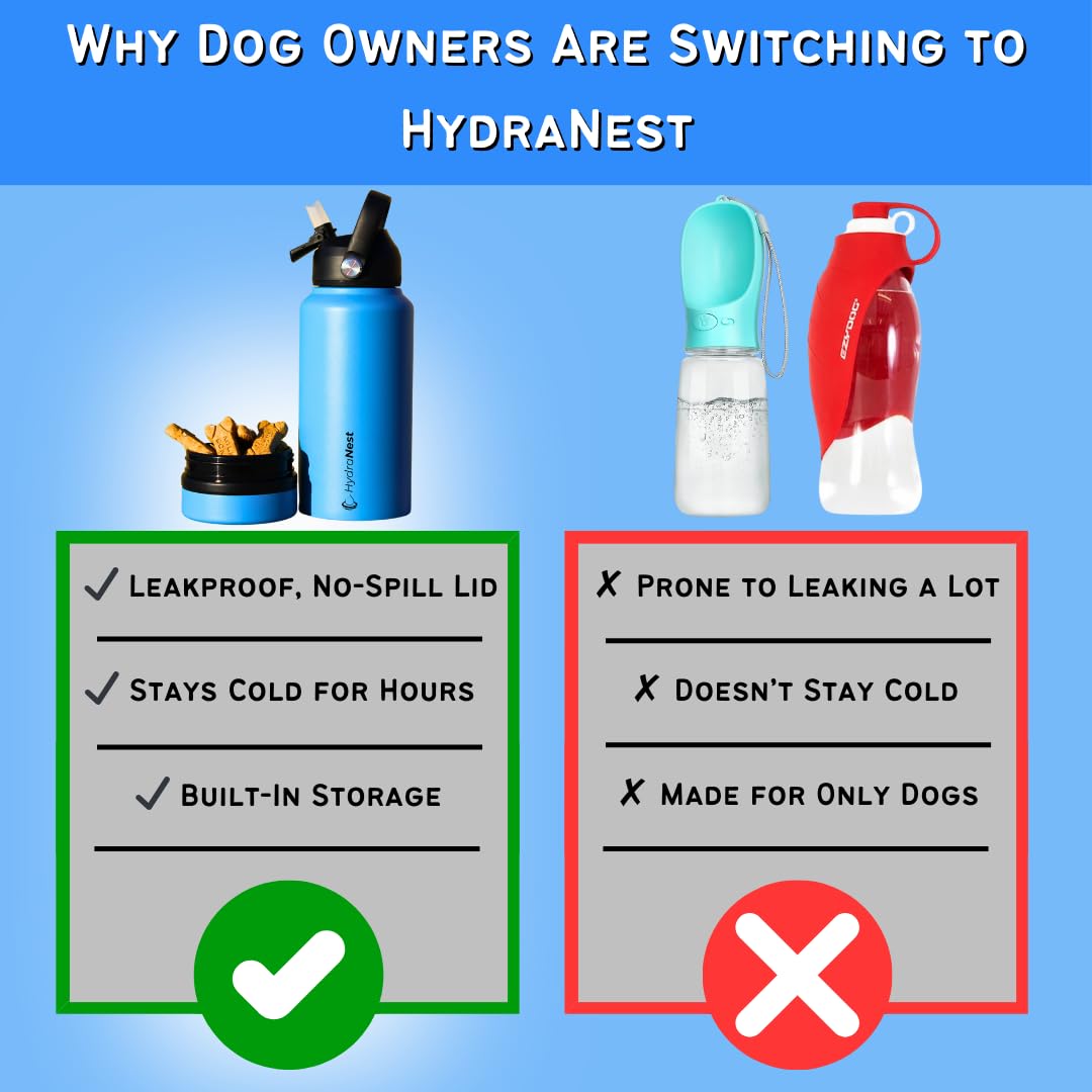 Hydranest Dog Water Bottle - Portable Dog Travel Water Bottle & Bowl, Insulated Pet Water Bottle For Camping, Beach - Dog Mom An