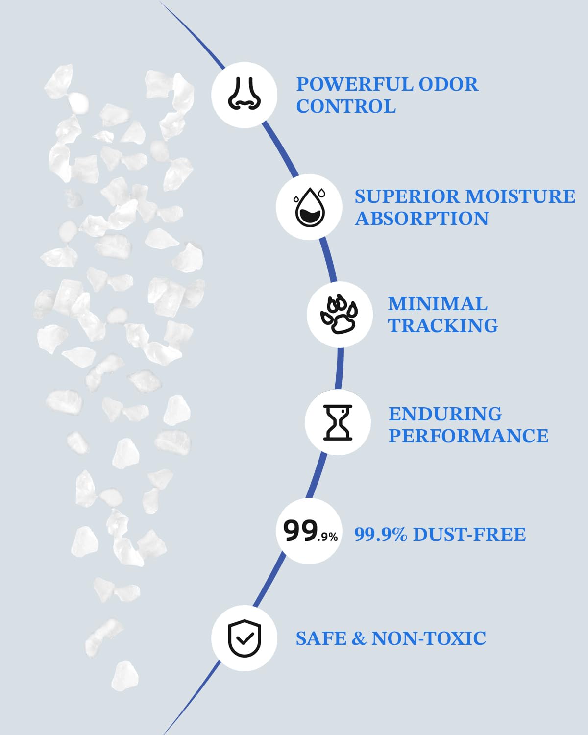 Lmjp Crystal Cat Litter, 8.6 Lb, Rapid Odor & Moisture Absorption Last Up To 2 Months, Low Tracking For Less Mess, Unscented Non