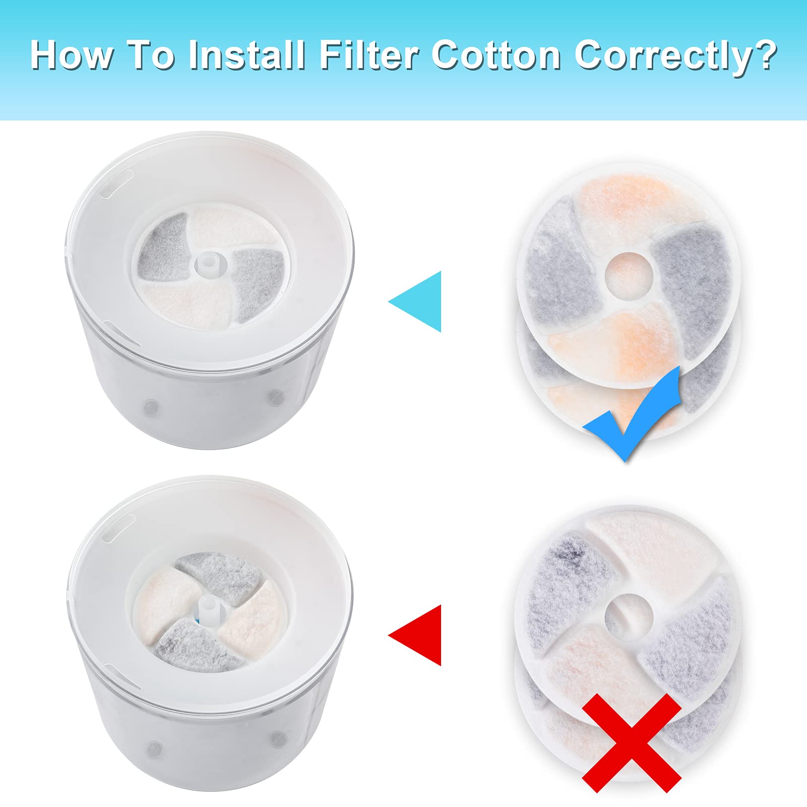 Biubiucat Cat Water Fountain Filters - 4Pcs Activated Professional Removable Circle Reusable Fountain Carbon Filter Drink Fountain Filter