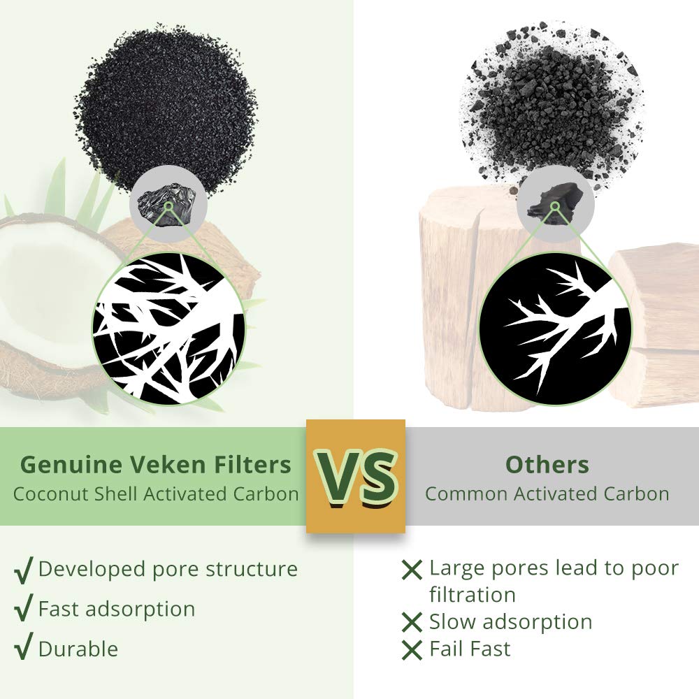 Veken Cat Water Fountain Filter, Classic 16 Pack Replacement Filters & 16 Pack Replacement Pre-Filter Sponges For 67Oz, 95Oz, 13