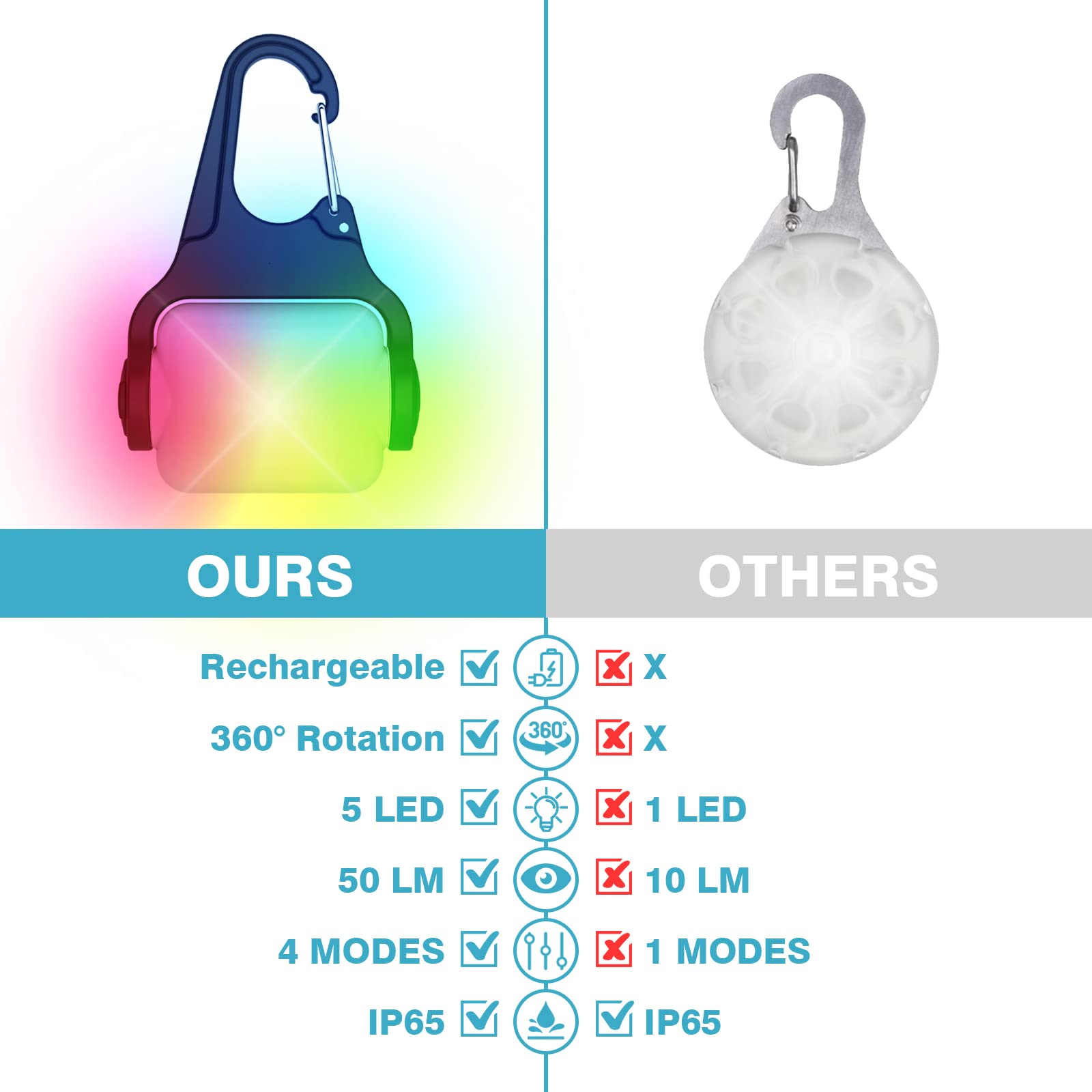 Dog Lights For Night Walking - Color Changing Dog Collar Light, 4 Modes Rechargeable Dog Light, Ip65 Waterproof Dog Walking Ligh