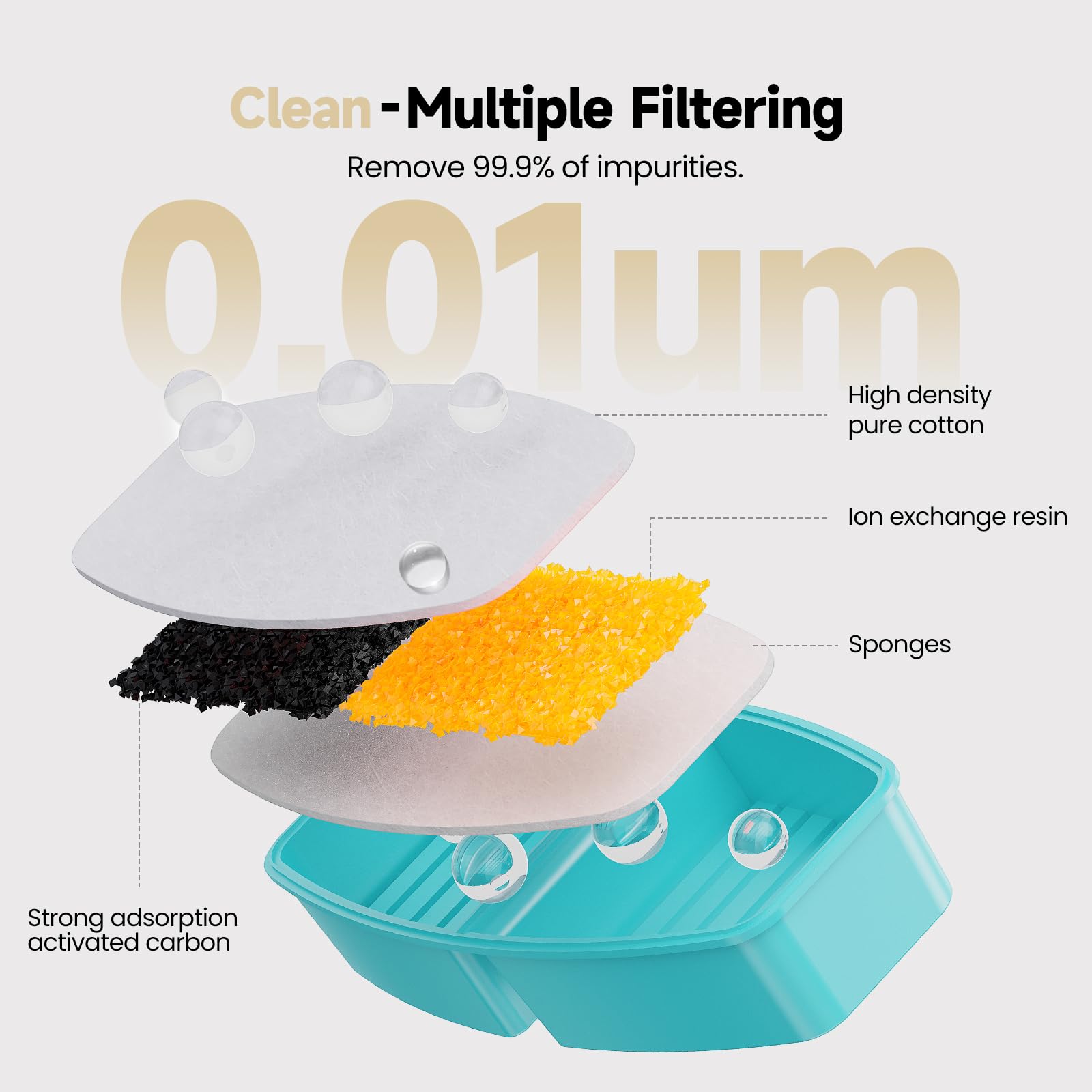 Official Bmdsae 12 Packs(6 Filters + 6 Sponges) For H4 Cat Water Fountain, Cat Fountain Replacement Filters With Activated Carbo