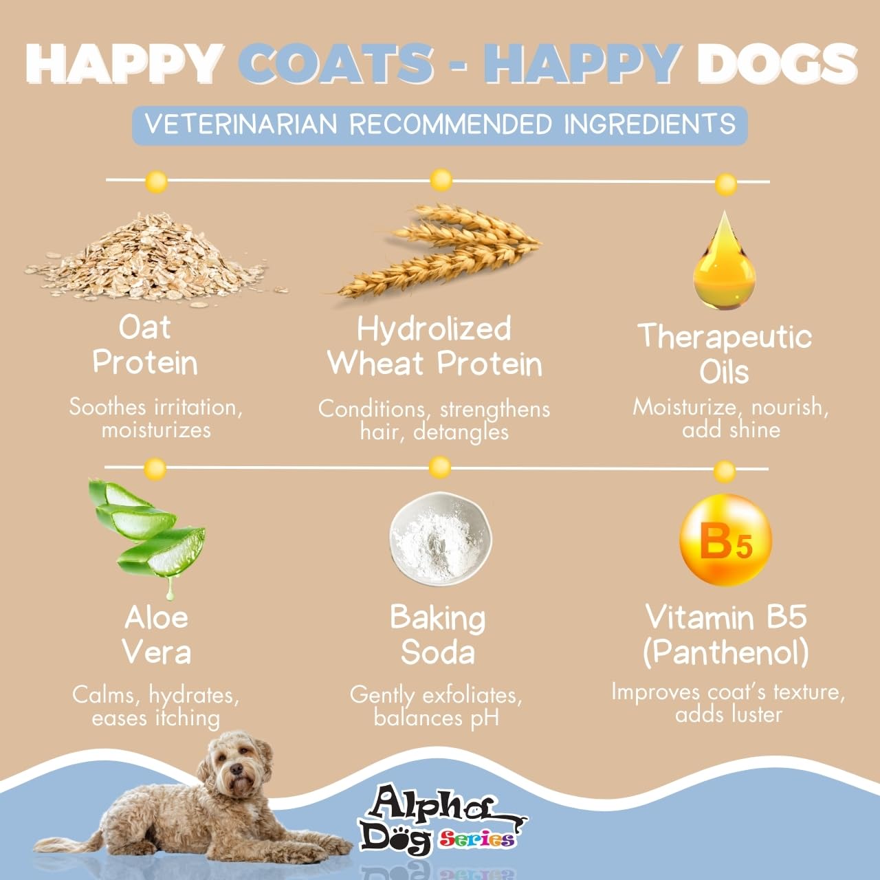Alpha Dog Series Oatmeal Grooming Natural Dog Shampoo And Conditioner With Aloe Vera, Ph Balanced Shampoo For Dogs, Tear-Free, M