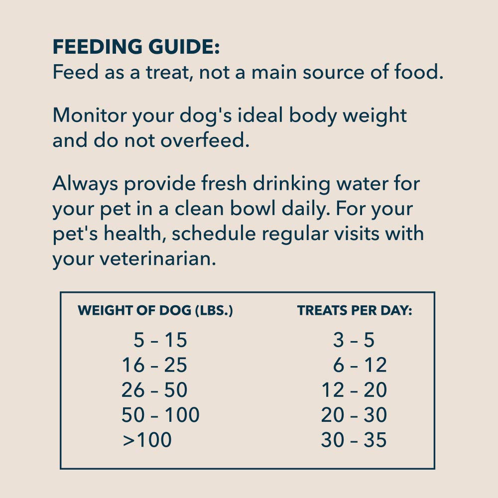 Amazon Brand - Wag Chicken Flavor Training Treats for Dogs, 2 lb. Bag (32 oz)
