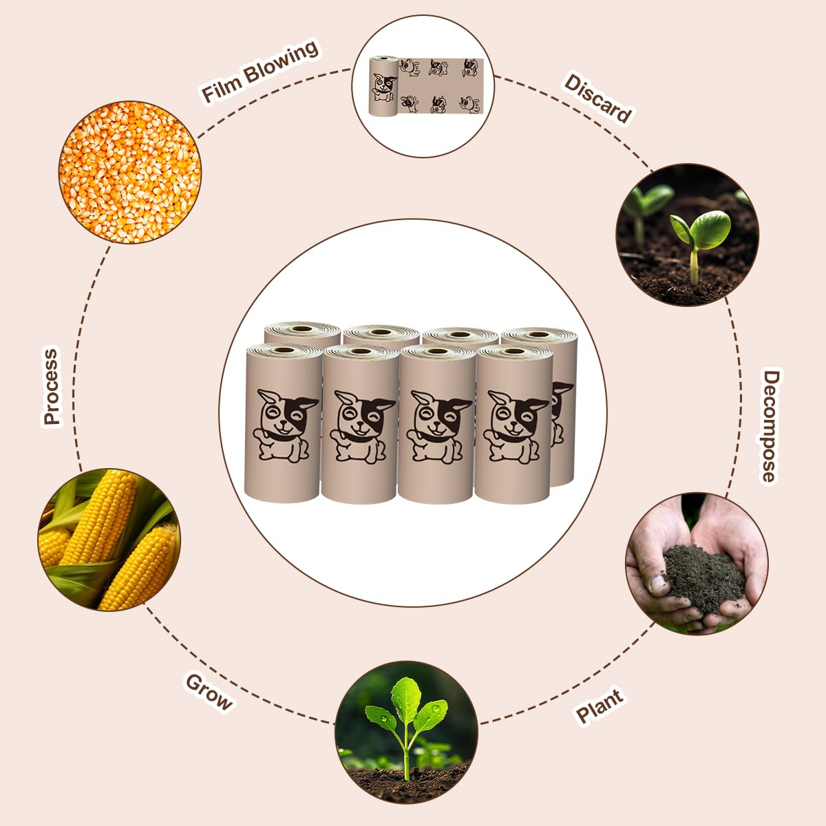 Rmancipate Coffee Dog Poo Bags Coffee Scent - 120 Large Biodegradable Poop Bags, Extra Thicken Strong Corn Starch Blended Compos